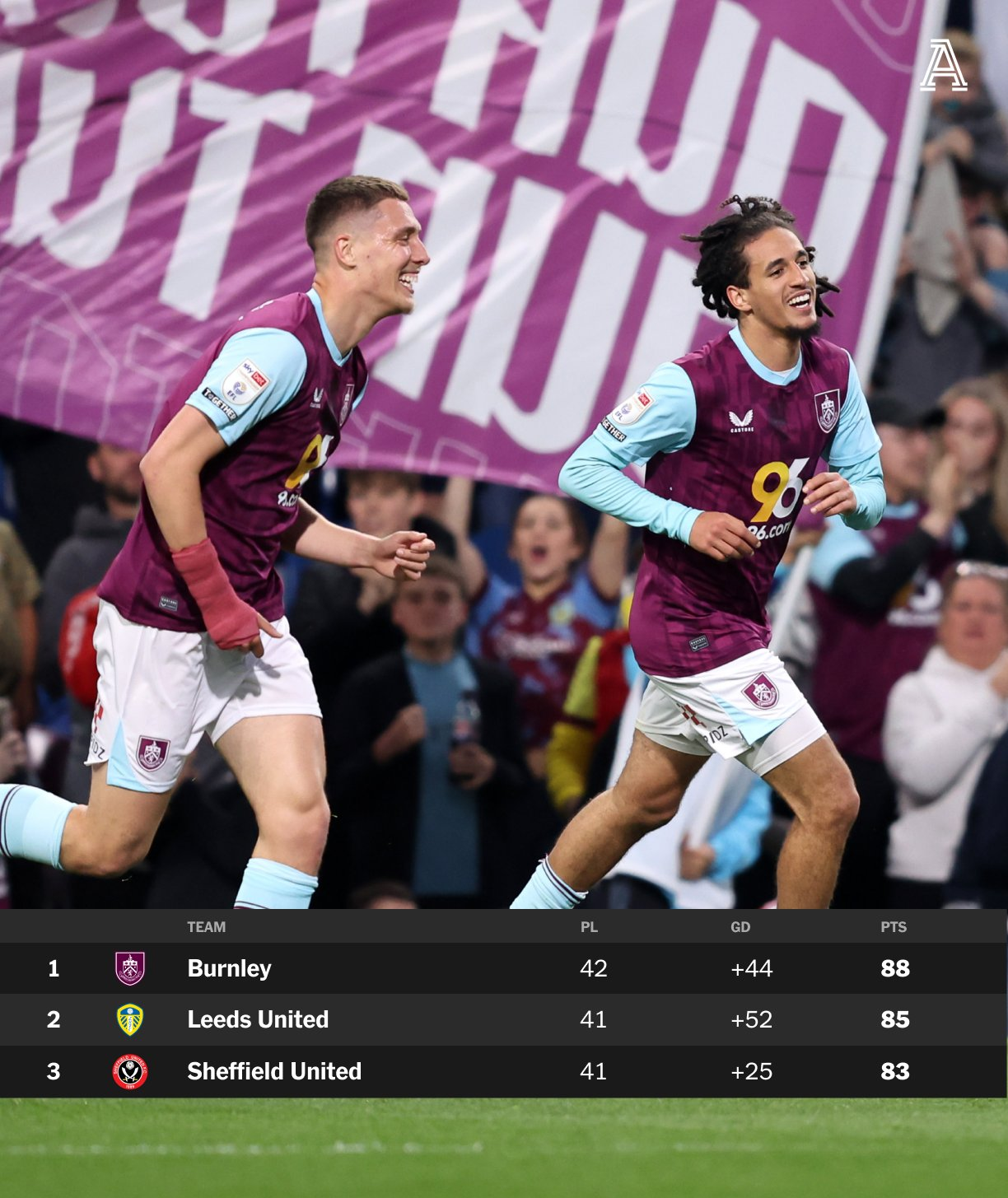 包含伯恩利主场惨败，英超保级压力不减的词条