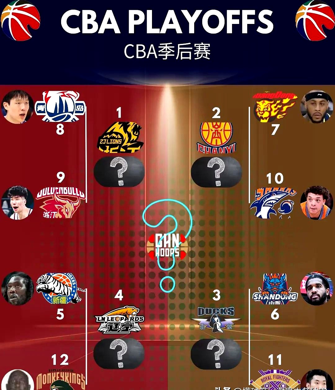 包含场上大战硝烟弥漫，球员实力碰撞的词条