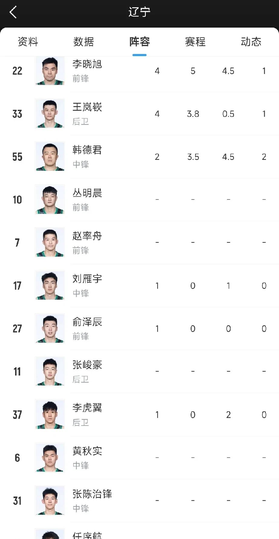 关于辽宁队遭遇失利，排名逐渐下滑的信息